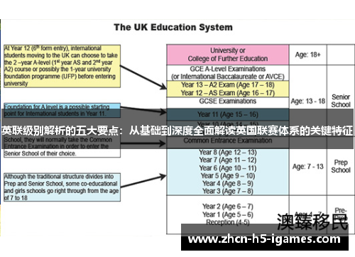 英联级别解析的五大要点：从基础到深度全面解读英国联赛体系的关键特征