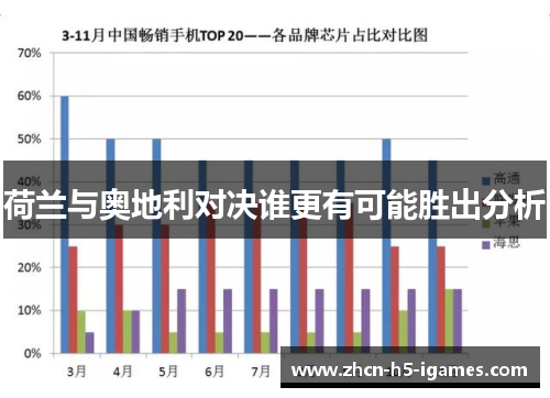 荷兰与奥地利对决谁更有可能胜出分析
