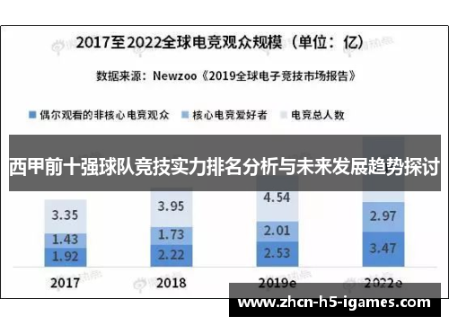 西甲前十强球队竞技实力排名分析与未来发展趋势探讨