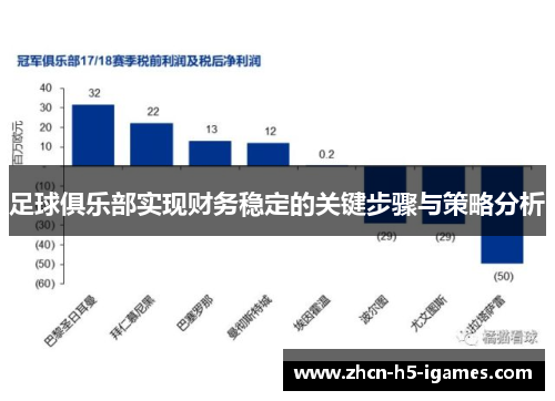 足球俱乐部实现财务稳定的关键步骤与策略分析