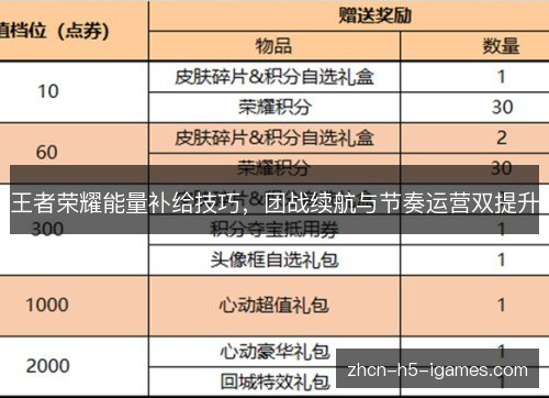 王者荣耀能量补给技巧，团战续航与节奏运营双提升